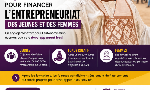Fissel : Badara Pouye injecte 1,75 million FCFA pour financer l’entrepreneuriat des jeunes et des femmes