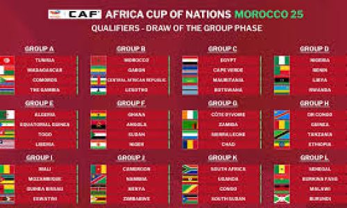 Tout savoir sur le tirage à la CAN 2025